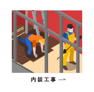 内装工事